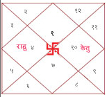 Shankhapal Kaalsarpa Yog